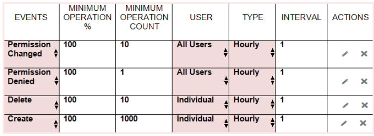Nutanix NCP-US-6.5 image Question 30 63883386390314092777265