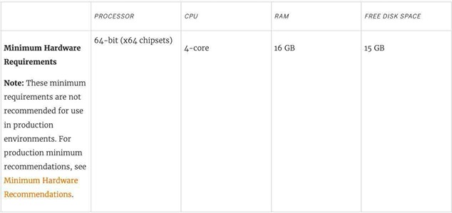 Tableau TDS-C01 image Question 17 explanation 76360 09232024004744000000
