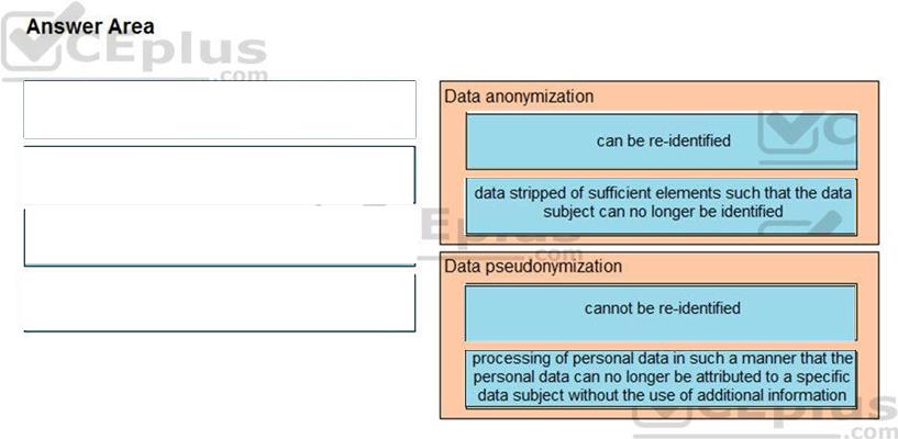 Question 4