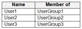 Microsoft MS-102 image Question 48 103984 10052024010457000000