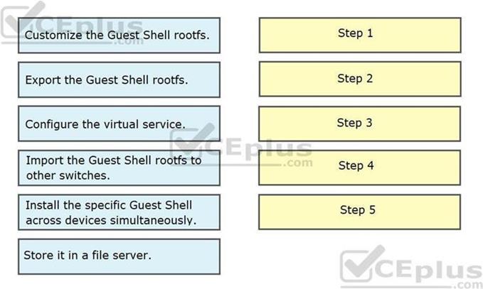 Cisco 350-601 image Question 67 116797 10102024113033000