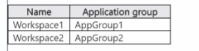 Microsoft AZ-140 image Question 98 90970 10022024021020000000