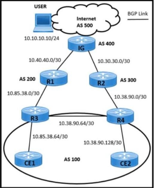 Cisco 350-501 image Question 253 116535 10102024233012000000