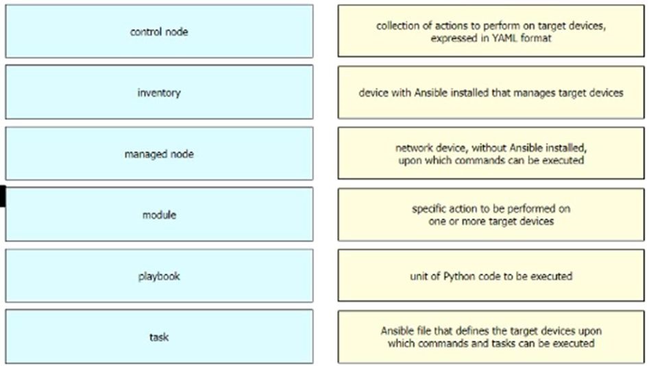 Cisco 200-301 image Question 66 110442 10072024124422000