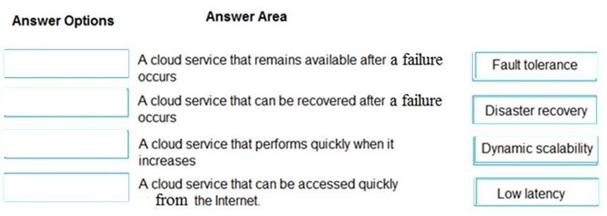 Microsoft AZ-900 image answer Question 5 89023 10022024015755000