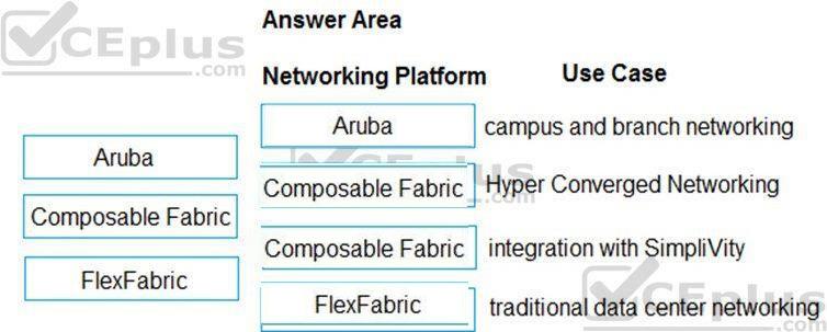 HP HPE0-S57 image answer Question 9 13019 09162024055750000