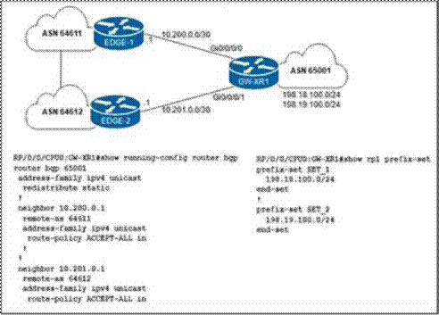 Cisco 350-501 image Question 354 116636 10102024233012000000