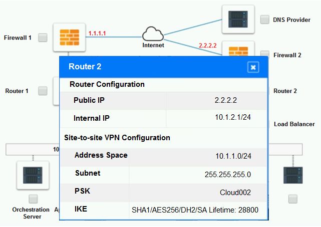 CompTIA CV0-004 image Question 105 95055 10022024175116000000