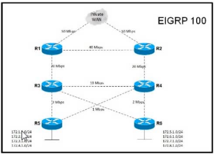 Cisco 400-007 image Question 18 63877148217290058783849