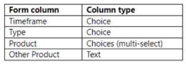 Microsoft MB-210 image Question 66 100251 10052024005703000000