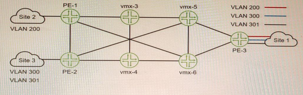 Juniper JN0-664 image Question 46 51113 09182024211332000000