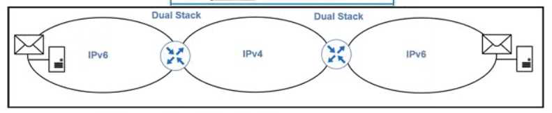 Cisco 300-420 image Question 233 112131 10072024005836000000