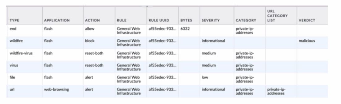Palo Alto Networks PCNSE image Question 353 54590 09232024001220000000