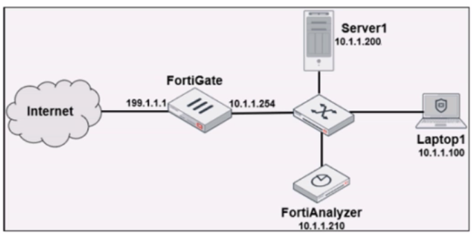 Fortinet FCP_FAZ_AD-7.4 image Question 146 129564 11262024234538000000