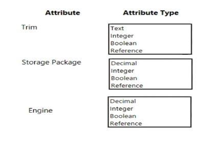 Microsoft MB-335 image Question 3 102376 10052024010113000