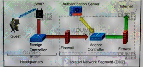 Cisco 400-007 image Question 75 118751 10102024233153000000