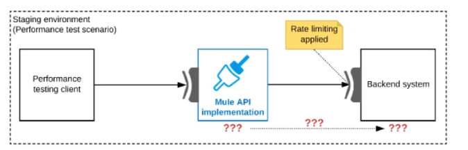 Salesforce Certified MuleSoft Integration Architect I image Question 25 66042 09232024002916000000