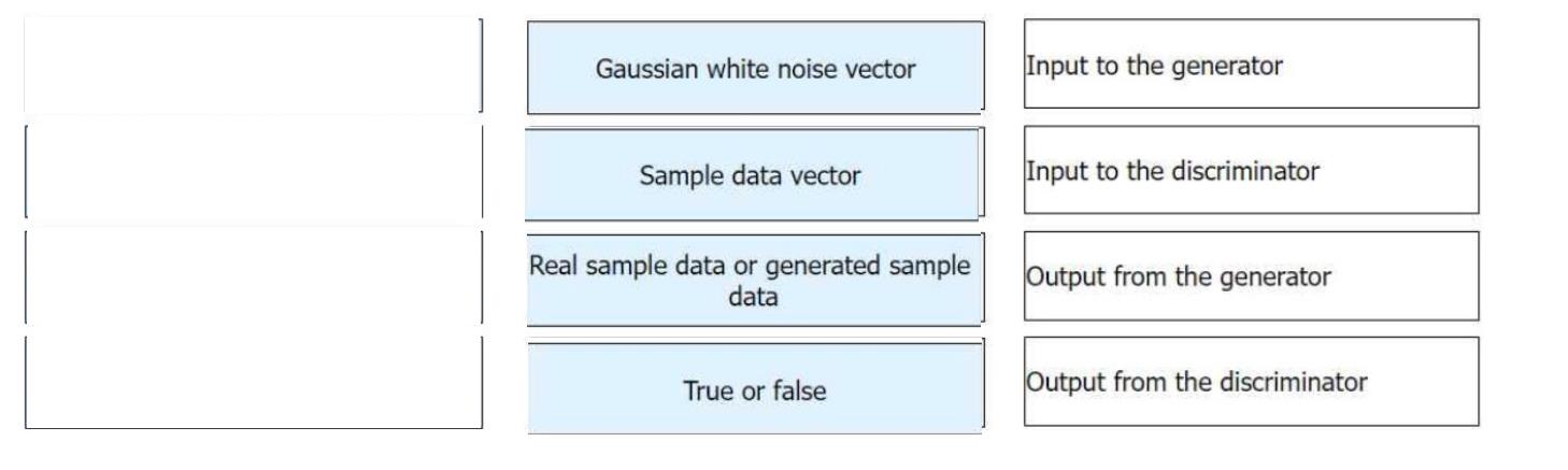 Question 40