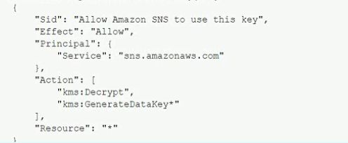 Amazon SCS-C02 image Question 42 7750 09162024005941000000