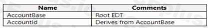 Microsoft MB-500 image Question 13 102697 10052024010131000000