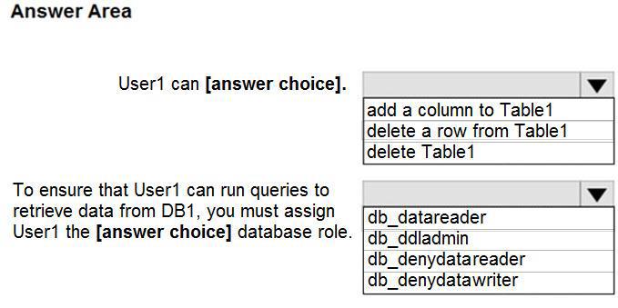 Microsoft DP-300 image Question 56 89835 10022024015907000