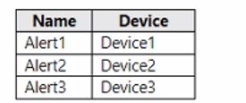 Microsoft MS-102 image Question 325 104261 10052024010458000000