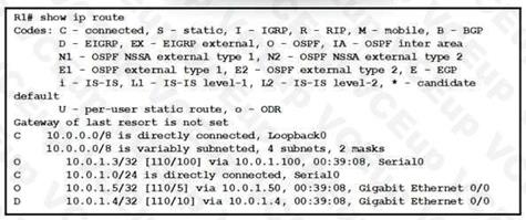 Cisco 200-301 image Question 676 110184 10072024004421000000