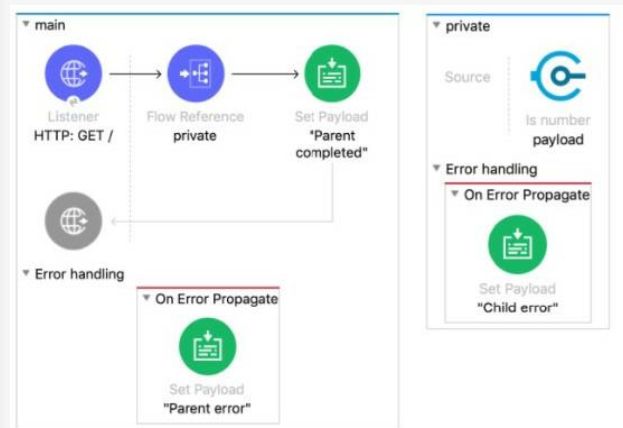 MuleSoft MCD - Level 1 image Question 173 52728 09182024213609000000