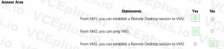 Microsoft AZ-104 image answer Question 31 84523 09262024075642000