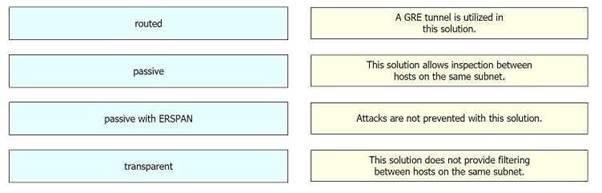 Question 551