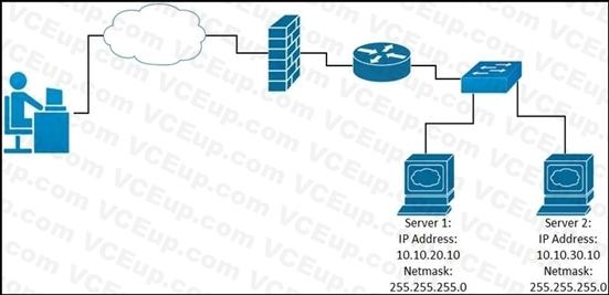 Cisco 200-901 image Question 300 110775 10072024004843000000
