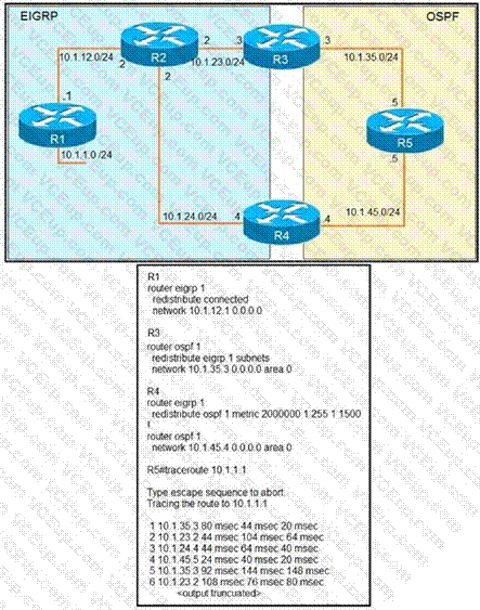 Cisco 300-410 image Question 5 110951 10072024005413000000