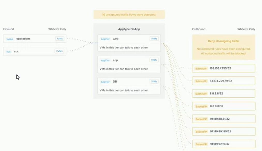 Nutanix NCS-Core image Question 9 81979 09232024013105000000