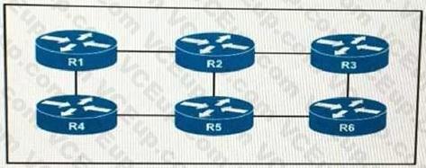 Cisco 350-501 image Question 70 116352 10102024233011000000