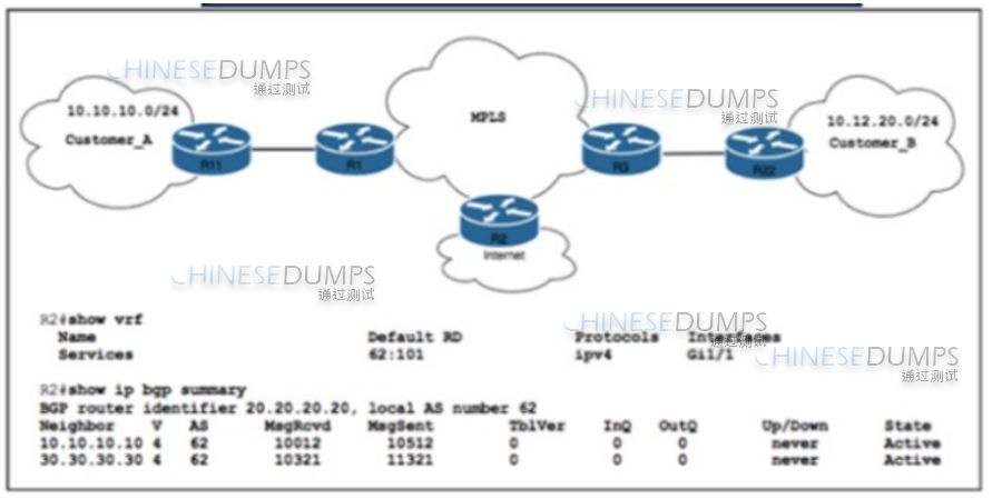 Cisco 350-501 image Question 426 116708 10102024233012000000