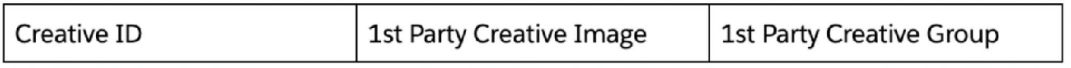 Salesforce Certified Marketing Cloud Intelligence Accredited Professional image Question 42 65732 09232024002818000000