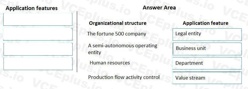 Microsoft MB-300 image answer Question 35 101217 10052024125945000