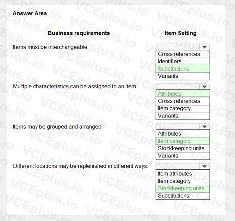 Microsoft MB-800 image answer Question 31 103131 10052024010255000