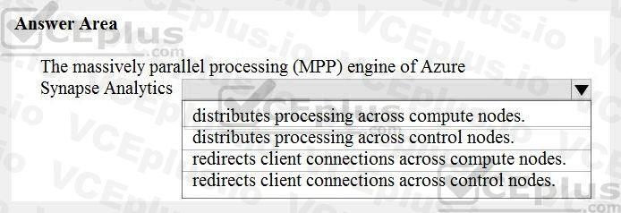 Microsoft DP-900 image Question 38 90654 10022024020007000