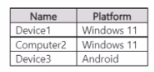 Microsoft MS-102 image Question 425 120744 10182024203919000000