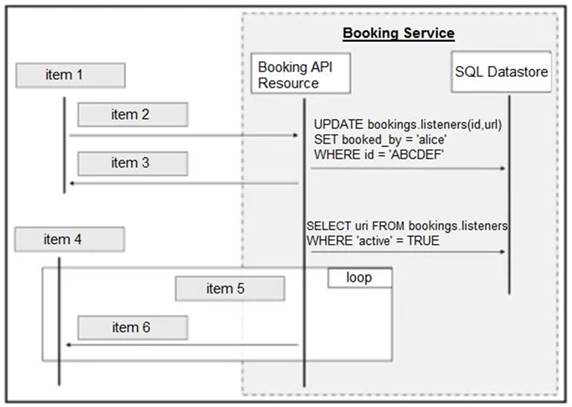 Cisco 350-901 image Question 9 118321 10102024233131000000