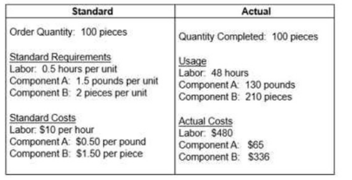 APICS CPIM-8.0 image Question 114 63875516178630663452093