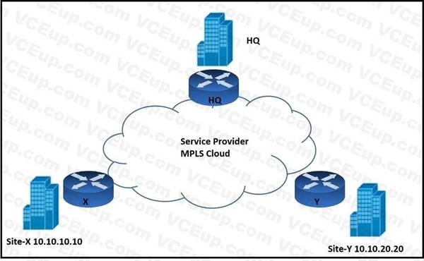 Cisco 400-007 image Question 248 118924 10102024233153000000