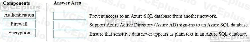 Microsoft DP-900 image Question 4 90760 10022024020007000