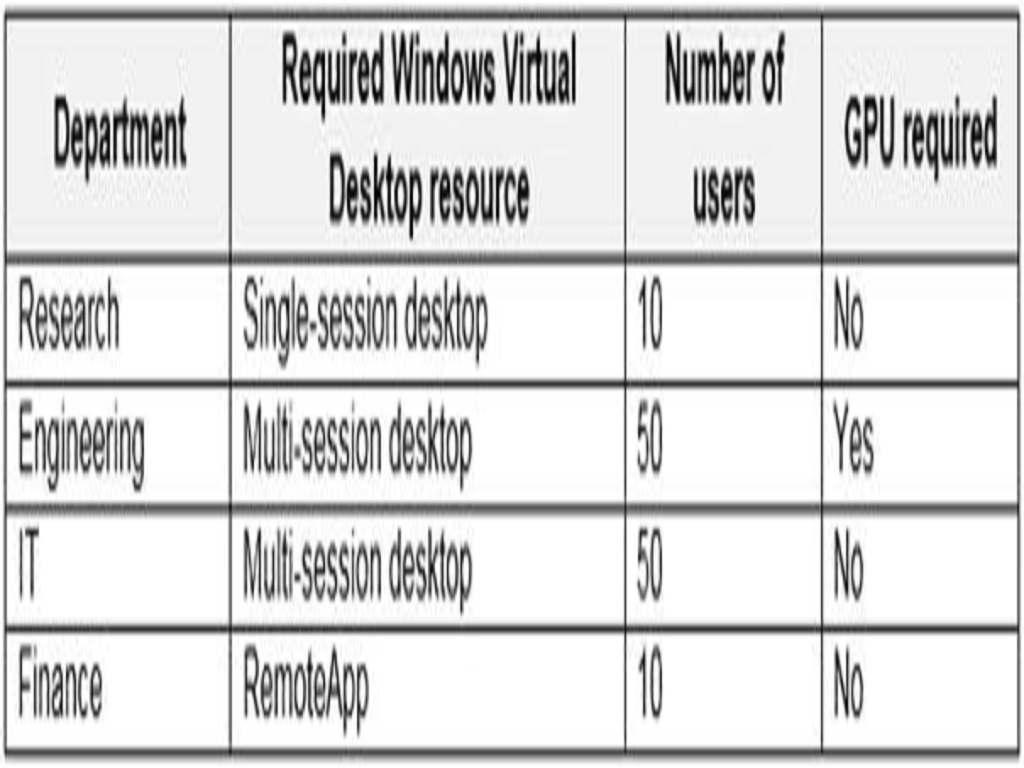 Microsoft AZ-140 image Question 3 90789 10022024021019000000