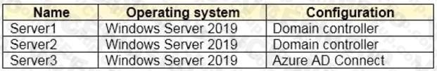 Microsoft SC-300 image Question 46 108138 10052024010905000000