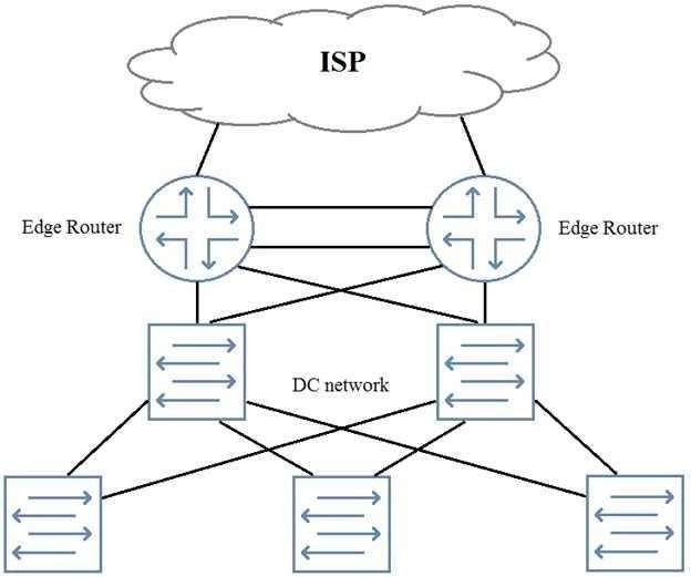 Juniper JN0-682 image Question 95 51255 09182024211347000000