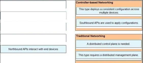 Cisco 200-301 image answer Question 61 110437 10072024124422000