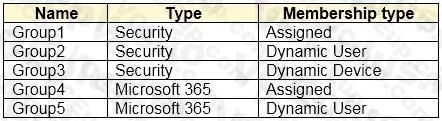 Microsoft SC-300 image Question 50 108142 10052024010905000000
