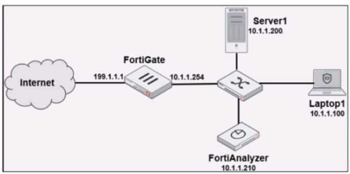 Fortinet NSE5_FAZ-7.2 image Question 137 26424 09182024190350000000